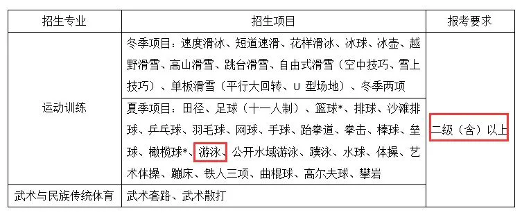 如何在篮球冬令营中加强体能训练?_1